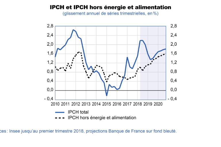 analyse des benefices du 4eme trimestre 2018 de resi une croissance prometteuse
