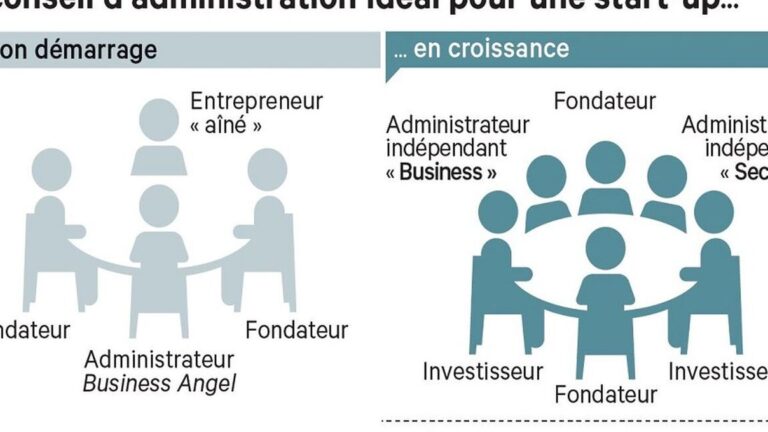 conseil dadministration cle conseils et importance