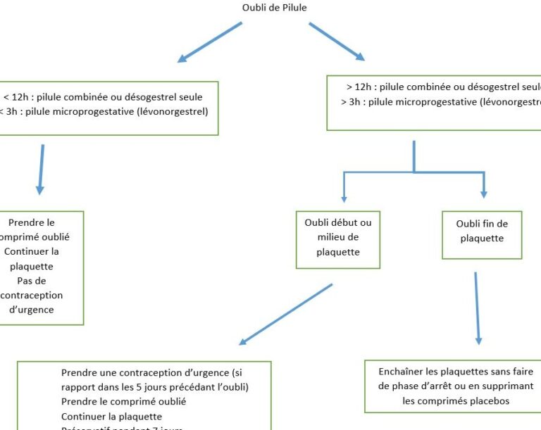 eliminez efficacement les bugs de pilule avec ces methodes infaillibles