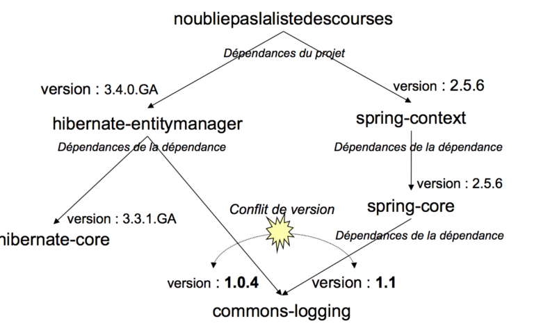 indice mots croises hibernate une astuce pour resoudre rapidement