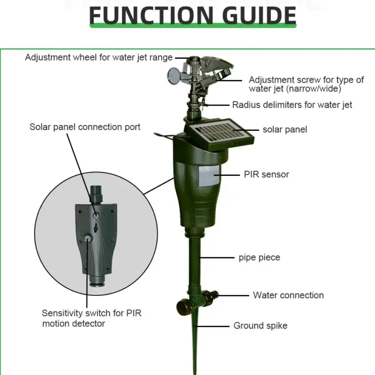irrigation gopher comment se debarrasser de ces nuisibles efficacement