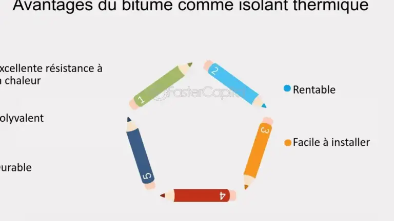 isolation de la cellulose protection meteorologique optimale