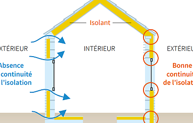 lisolation son impact et ses avantages