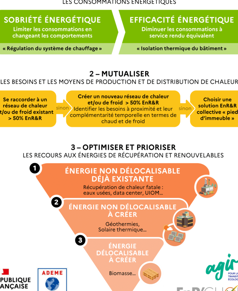 lutte efficace contre la recherche souterraine conseils et techniques