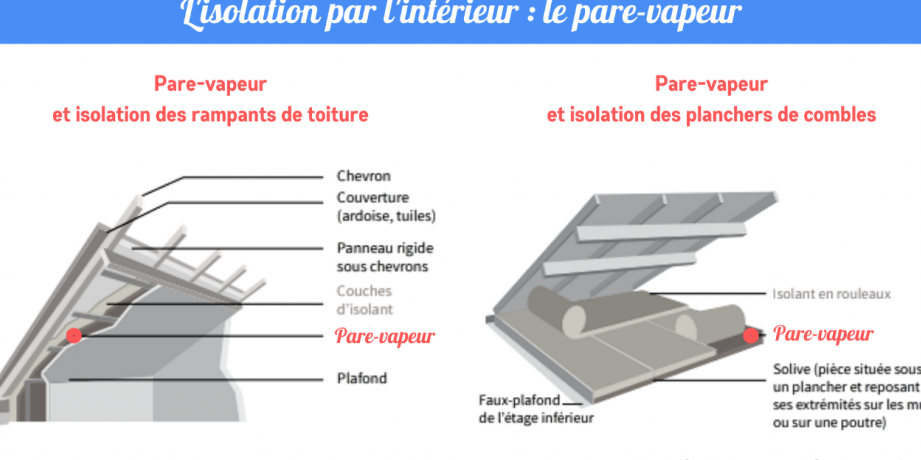 optimisez lisolation de votre grenier avec un r value optimal