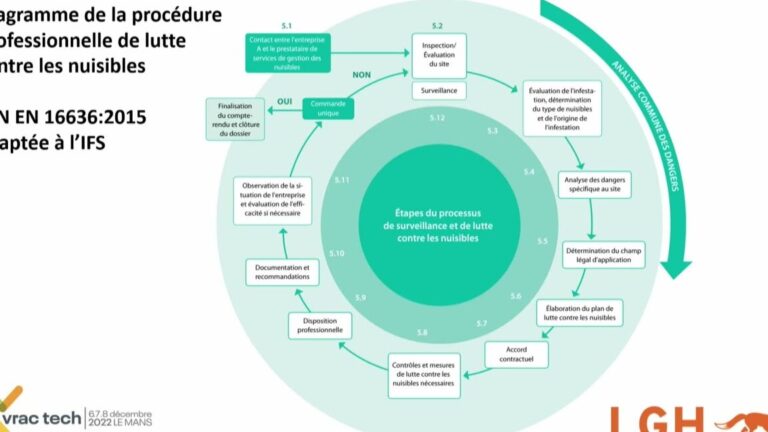 pyramide de controle le guide ultime pour lutter contre les nuisibles