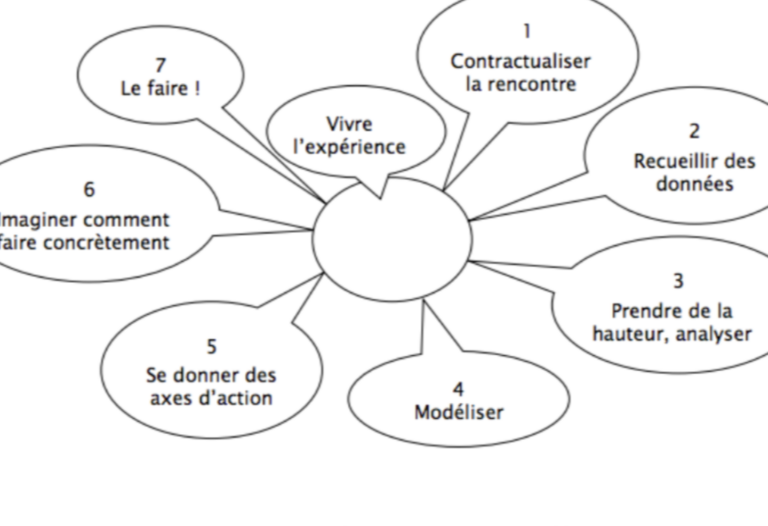 reflexion sur lidentite noire vous identifiez vous comme noir