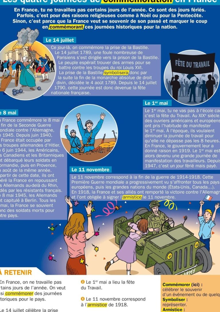 signification du 4 juillet histoire et celebrations