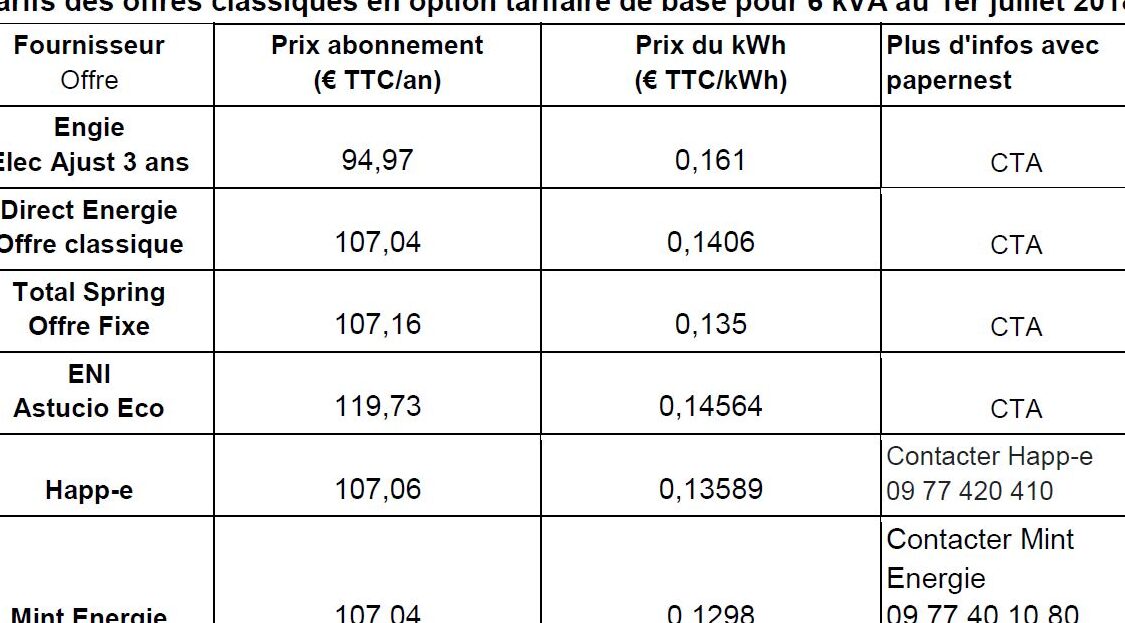 solution efficace contre les problemes disolation de loools