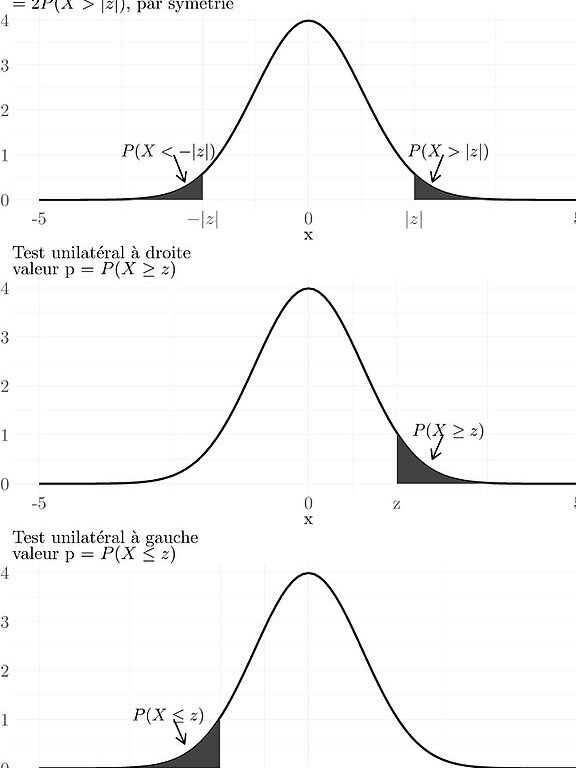 valeur r impossible decouvrez celui qui ne fait pas partie de la liste