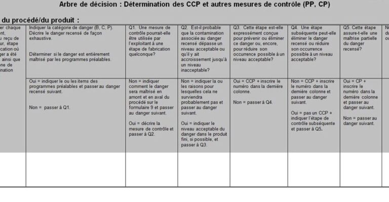 vermines actives detection et traitement dans les structures