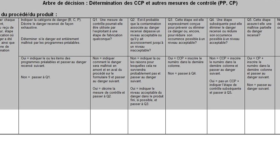vermines actives detection et traitement dans les structures